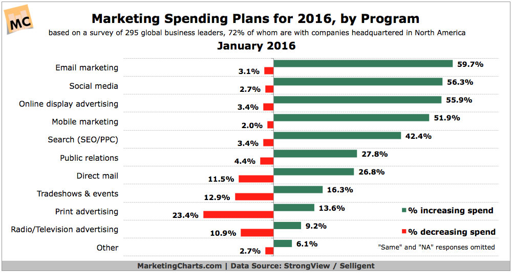 Marketing_Spend_by_Channel