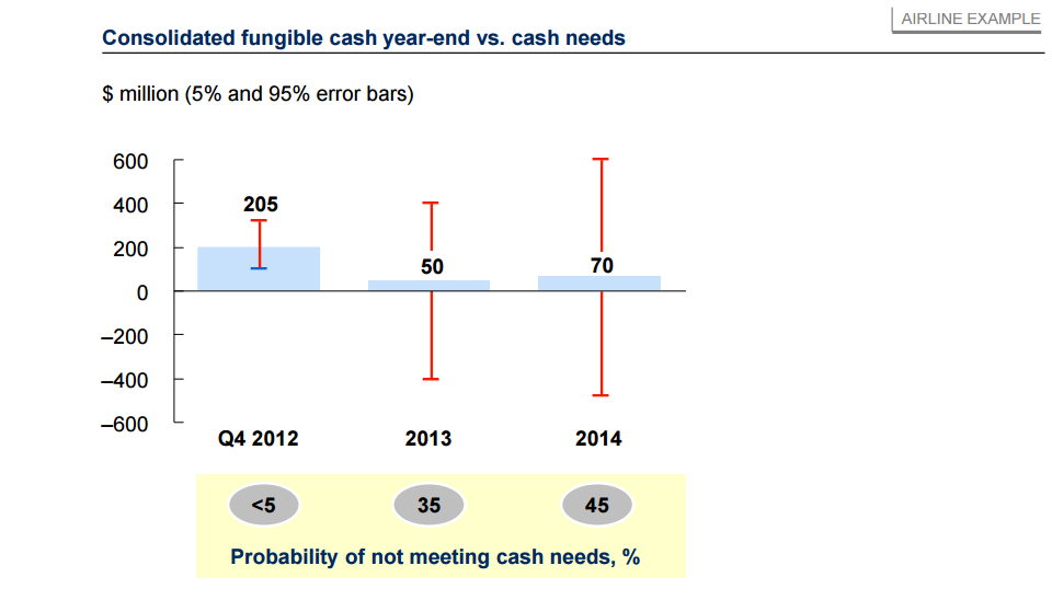 cash-deviations
