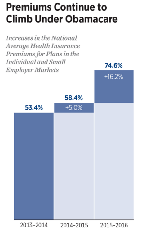 obamacare-insurance-costs-rising