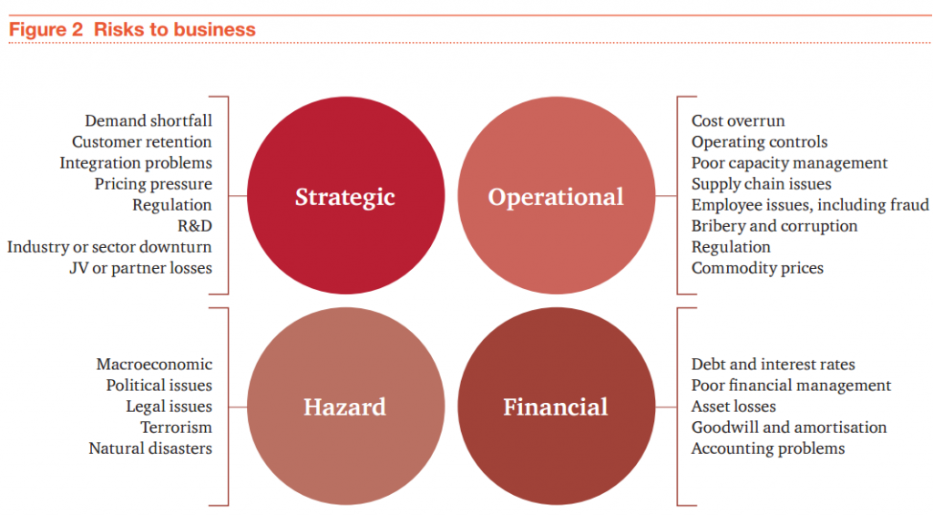 types-risks-to-business-graph