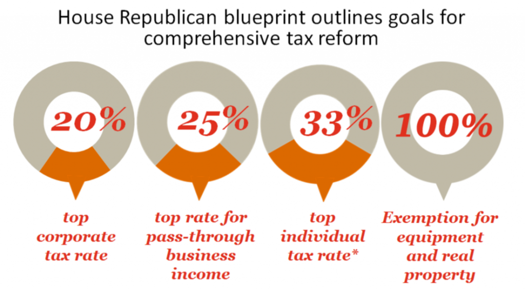 house-blueprint-tax-reform