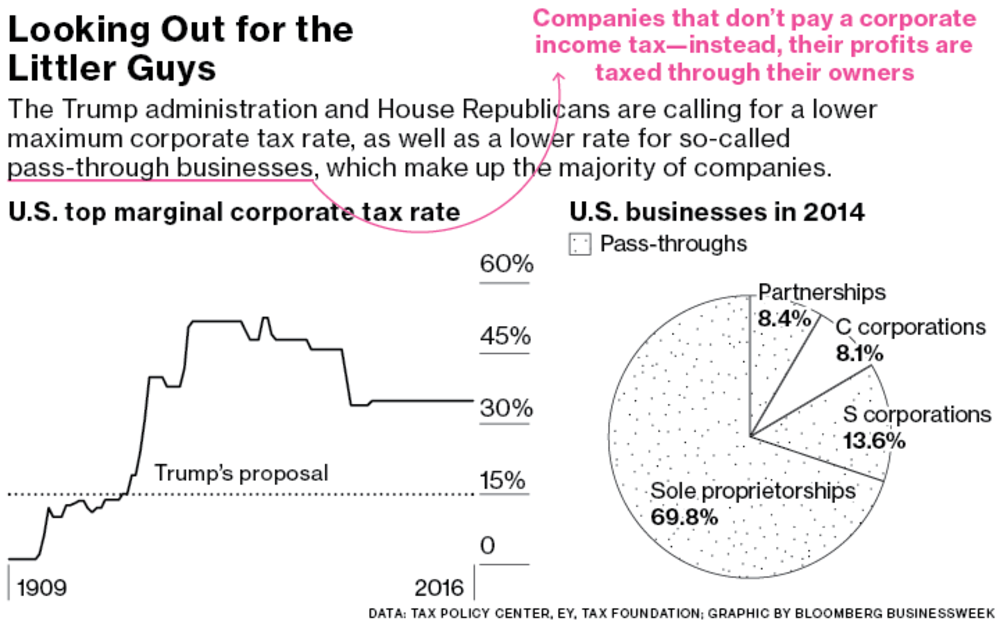 tax-cut-proposal-trump