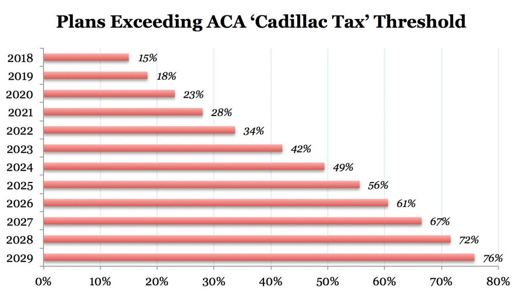 Cadillac-Tax-penetration