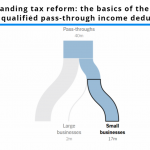 Untangling tax reform the basics of the new 20 percent qualified business income deduction